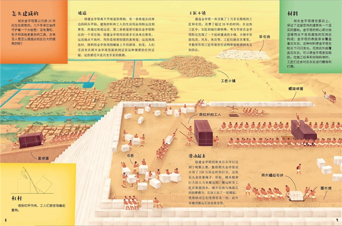 《世界奇迹是如何建成的》：拆解奇迹前世今生，感受人类非凡创造力和想象力！