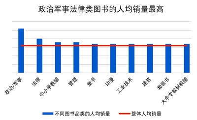 京东发布《2023线上图书消费观察》：未婚用户拼事业 已婚用户拼教育