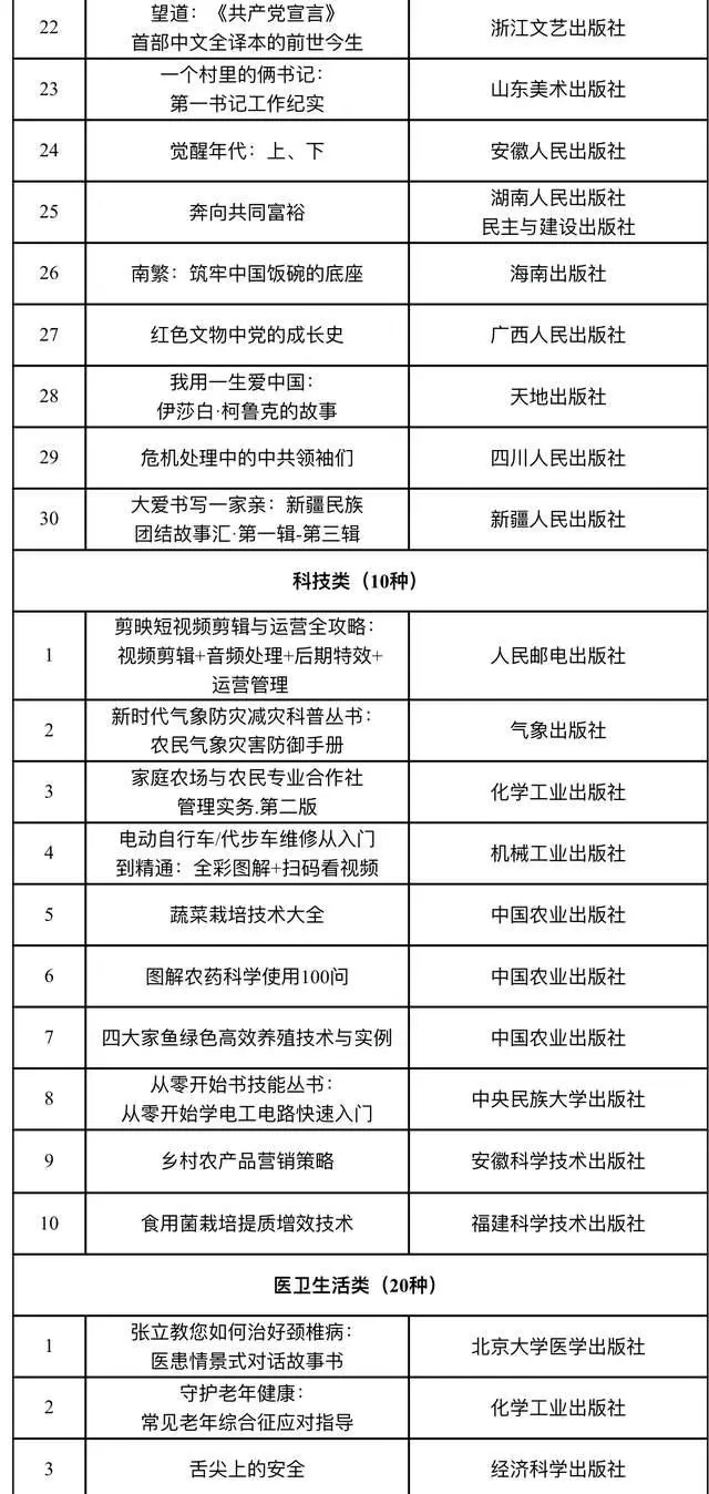 2023“农民喜爱的百种图书”书单